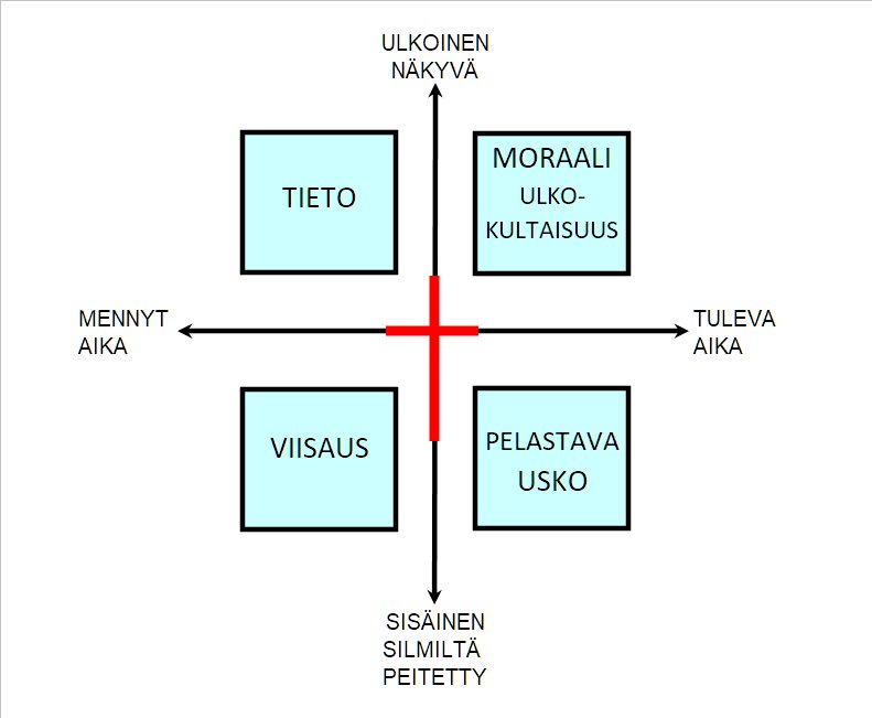 Kaaviokuva